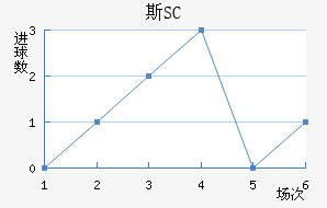˹SC