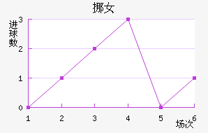 ŲŮ
