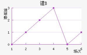 ǴBӽ