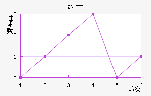 ҩһ