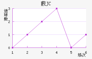 ޴JC
