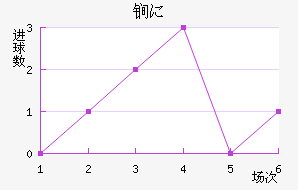 ﵤ˹