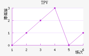 TPV