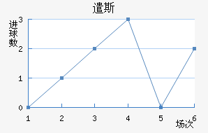 ǲ˹