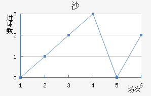 ɳ½