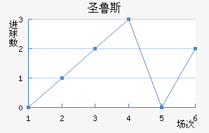 ʥ³˹