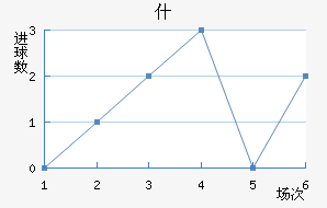 ʲŵ½