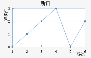 ˹Ѷ½