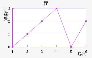 ֶ˹