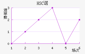 HSCŵ