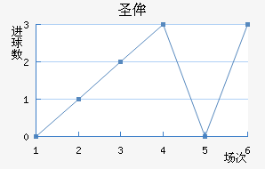 ʥٰ