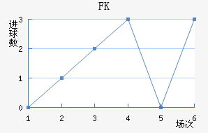 FK޽