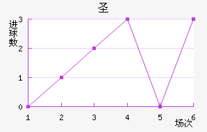 ʥ˹