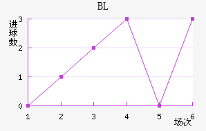 BL