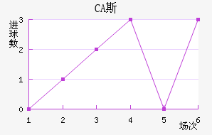 CA˹ǽ