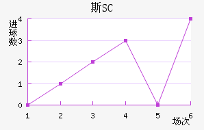˹SC