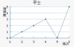 ƽ𺣰ʿ