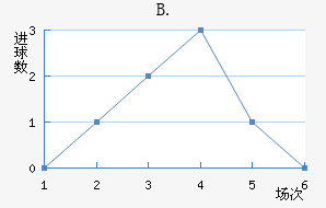 B.