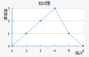 REOάŦ˹