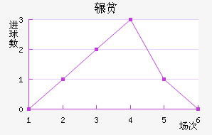 շƶ½