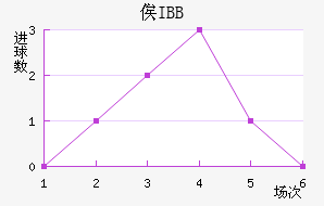 ٹIBB