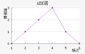 AEKŵ