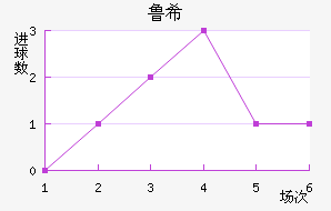 ³ϣŵ˹