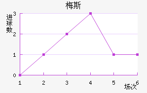 ÷˹