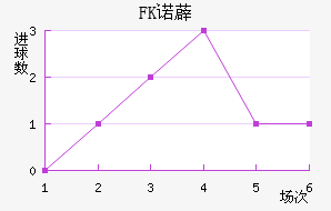 FKŵ޵½