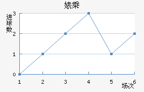 滳˹