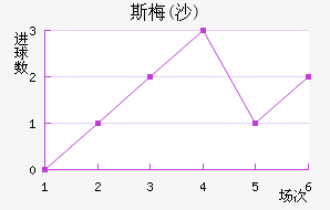 ˹÷(ɳ)