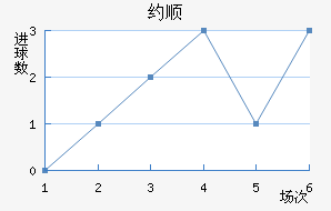 Լ˳ǽ