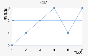 CSA˹ǽ