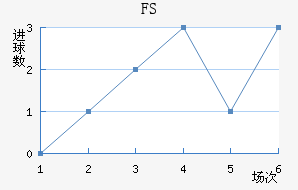 FSV˸