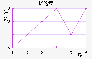 ŵʩ̩ؽ