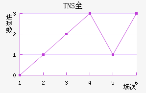 TNSȫ