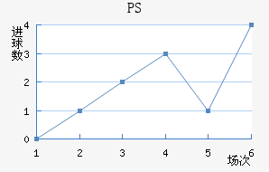 PS׽