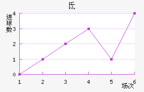 صǽ
