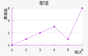 Үŵ½