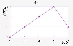 ʲ