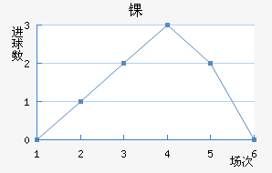 ﾺ