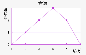 ϣᰲ