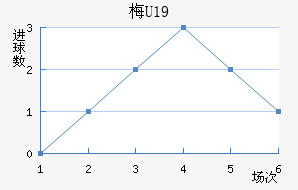 ÷U19