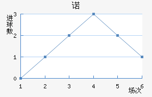 ŵ