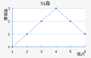 NAɭ