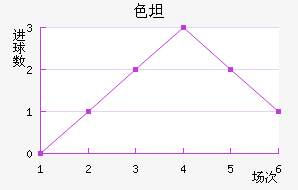 ɫ̹