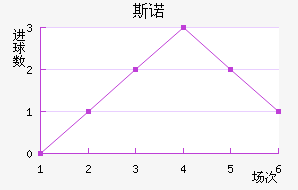 ˹ŵ