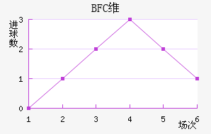 BFCάǽ