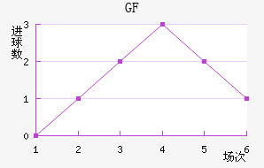 ſФGFCO
