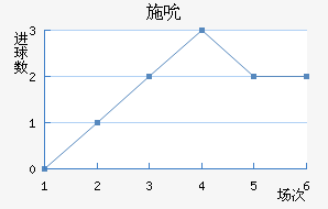 ʩ˱